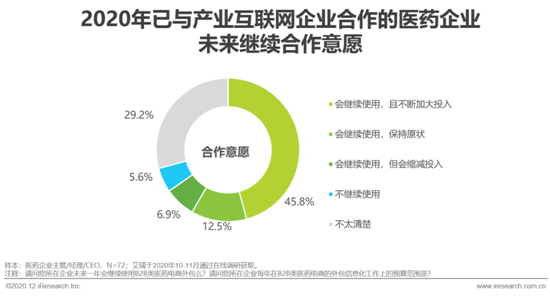艾瑞：2020年中國醫藥產業互聯網白皮書