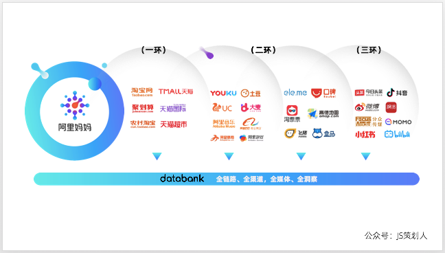 AIPL、FAST、GROW...阿里3大營銷模型，消費者精細化運營的“儀表盤”