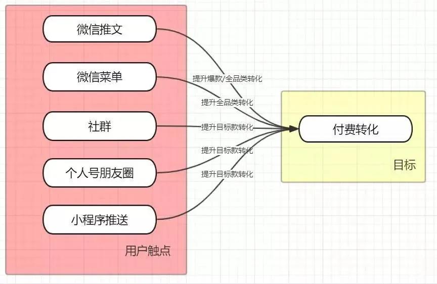 鳥哥筆記,用戶運營,類類leo,社群運營,用戶增長,用戶研究