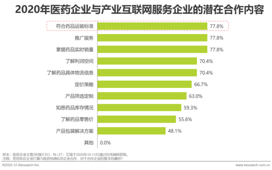 艾瑞：2020年中國醫藥產業互聯網白皮書