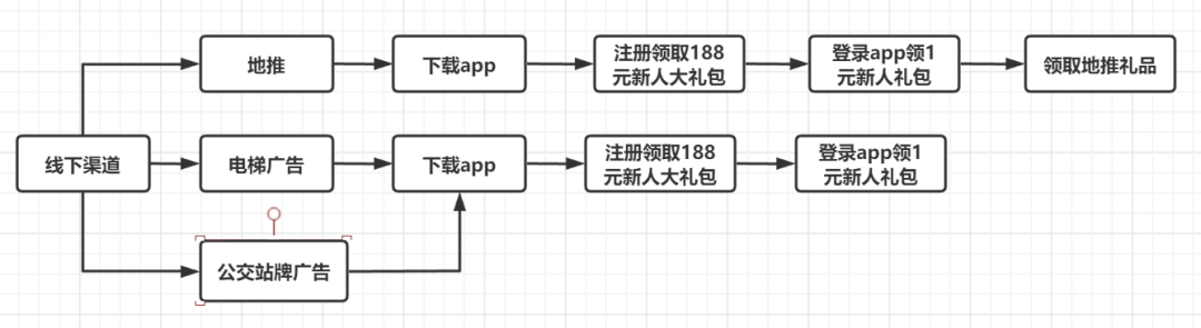 鳥哥筆記,營銷推廣,社群運營研究所,廣告營銷,用戶研究,social營銷案例,傳播,品牌定位