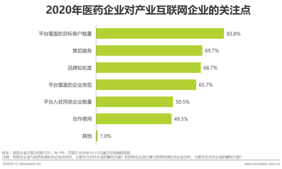 艾瑞：2020年中國醫藥產業互聯網白皮書