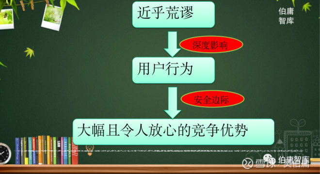 商業世界如何取勝?《窮查理寶典》：取勝系統在于“荒謬”的極端