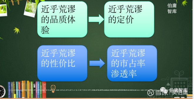 商業世界如何取勝?《窮查理寶典》：取勝系統在于“荒謬”的極端