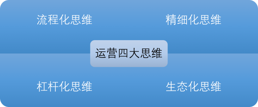 鳥哥筆記,職場成長,小馬魚,轉行,成長,職場,思維
