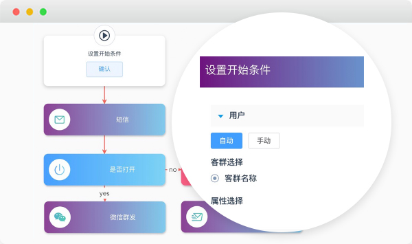 鳥哥筆記,營銷推廣,活動盒子運營社,營銷洞察,策略,營銷