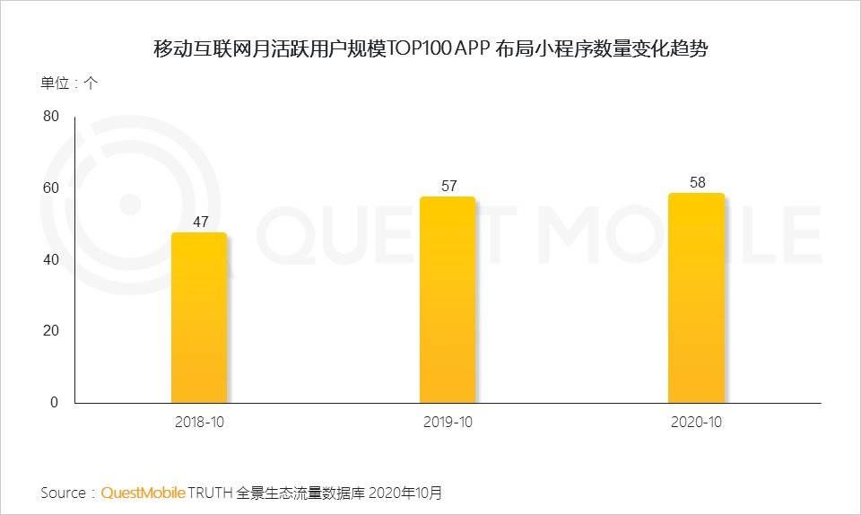 研究報告：小程序正在改變商業和流量新格局