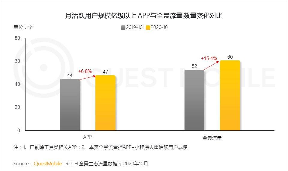 研究報告：小程序正在改變商業和流量新格局