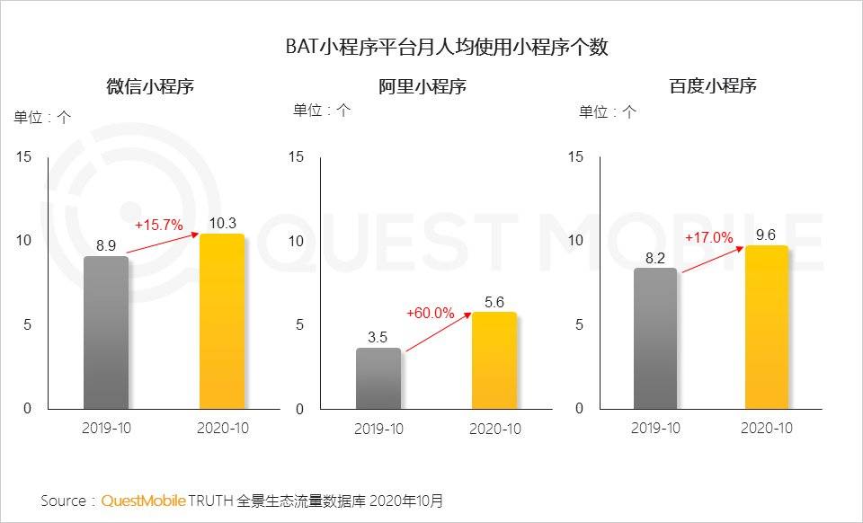 研究報告：小程序正在改變商業和流量新格局