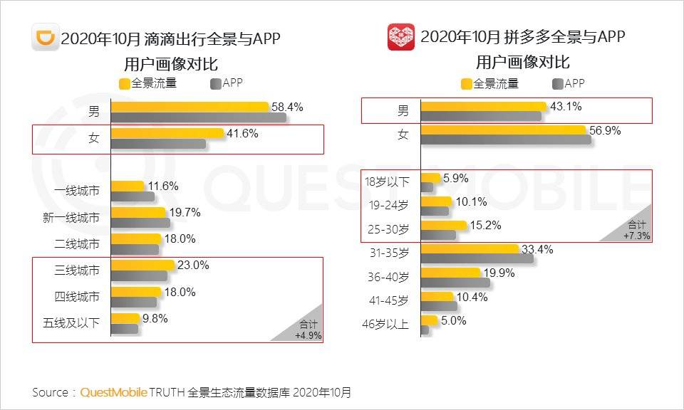 研究報告：小程序正在改變商業和流量新格局