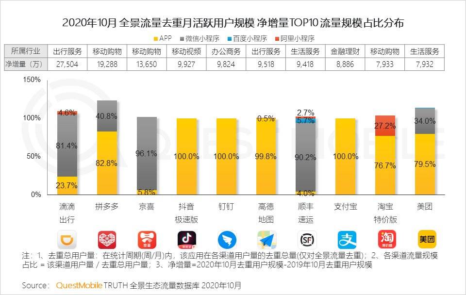 研究報告：小程序正在改變商業和流量新格局