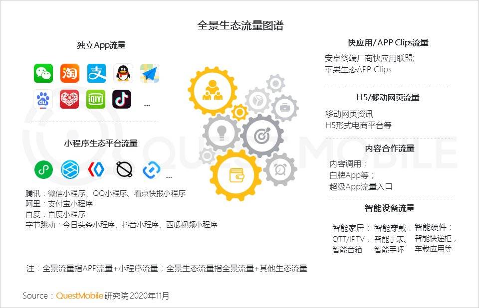 研究報告：小程序正在改變商業和流量新格局