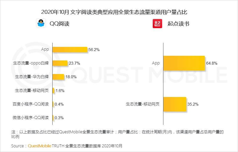 研究報告：小程序正在改變商業和流量新格局