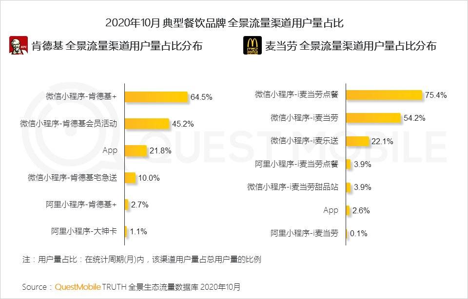 研究報告：小程序正在改變商業和流量新格局