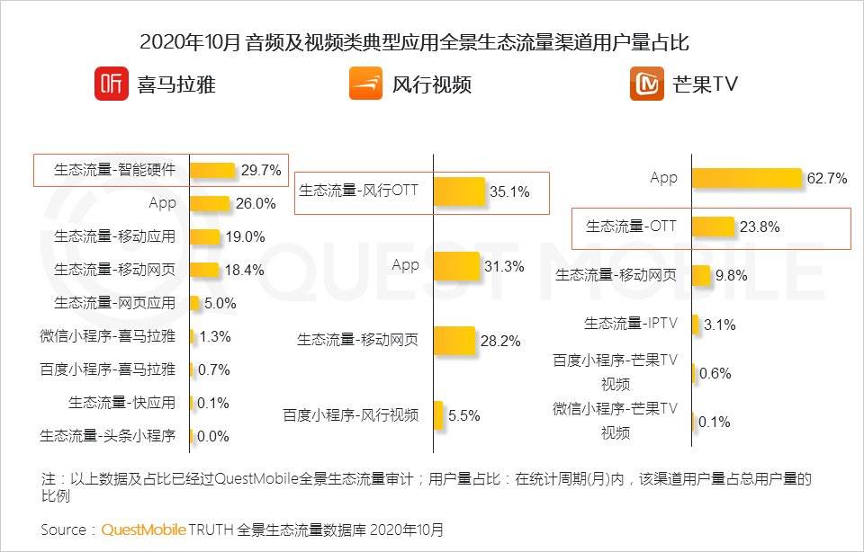 研究報告：小程序正在改變商業和流量新格局