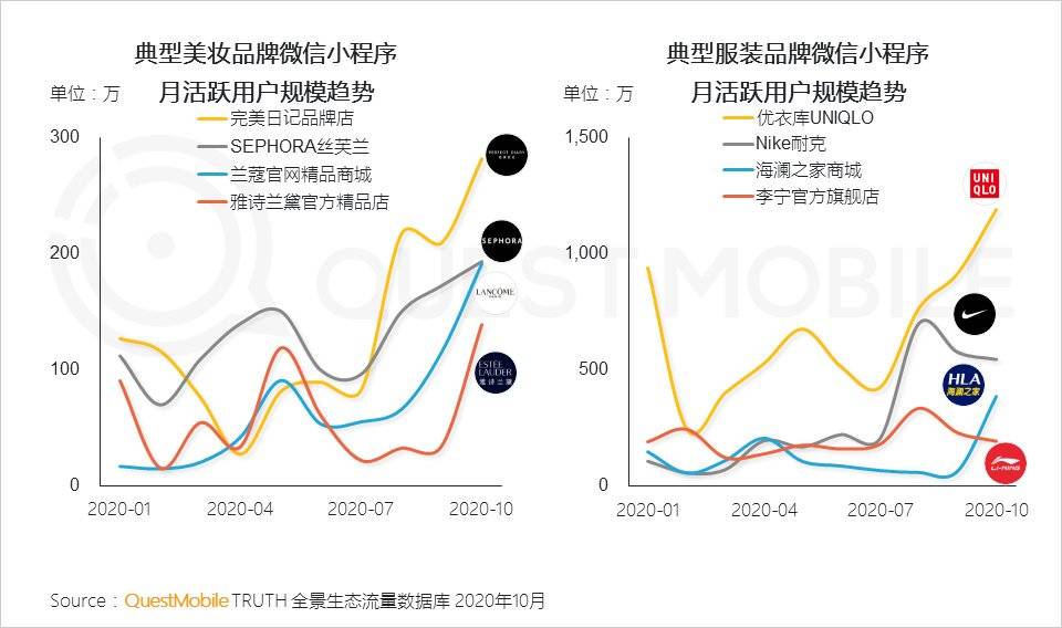 研究報告：小程序正在改變商業和流量新格局