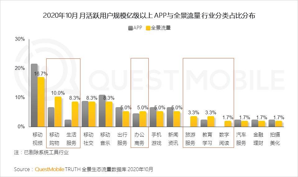 研究報告：小程序正在改變商業和流量新格局
