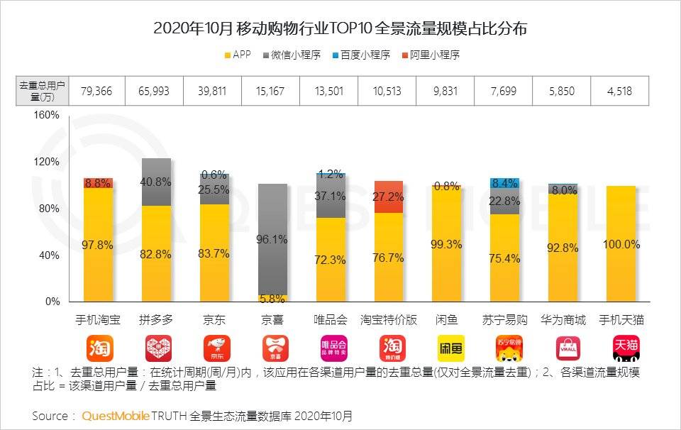 研究報告：小程序正在改變商業和流量新格局