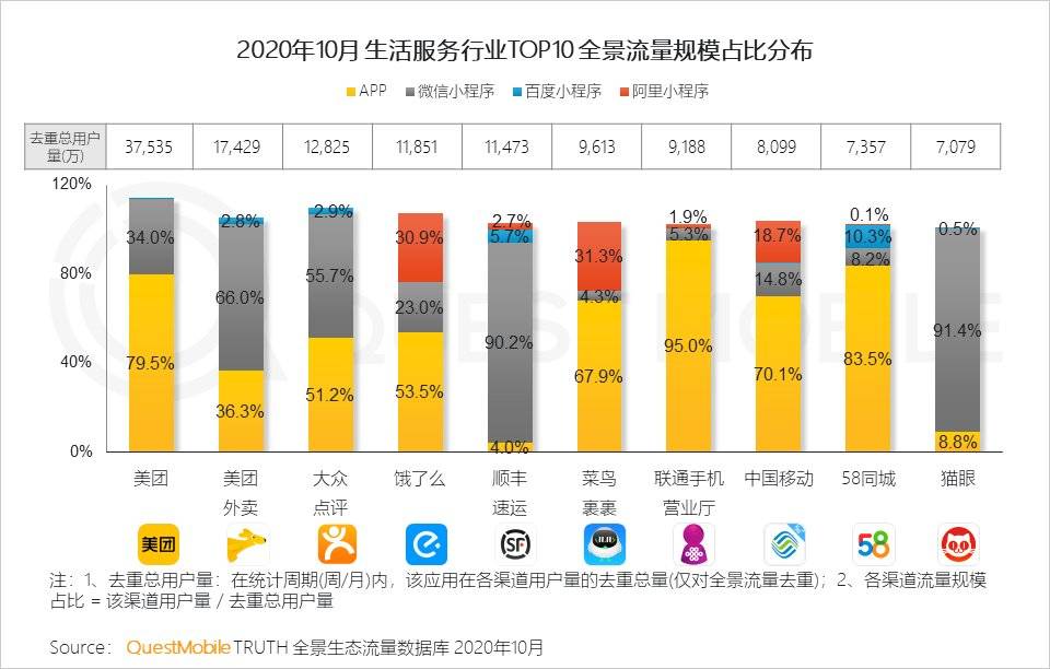 研究報告：小程序正在改變商業和流量新格局