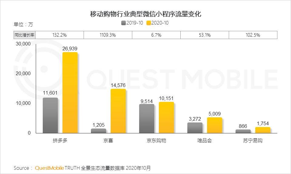 研究報告：小程序正在改變商業和流量新格局