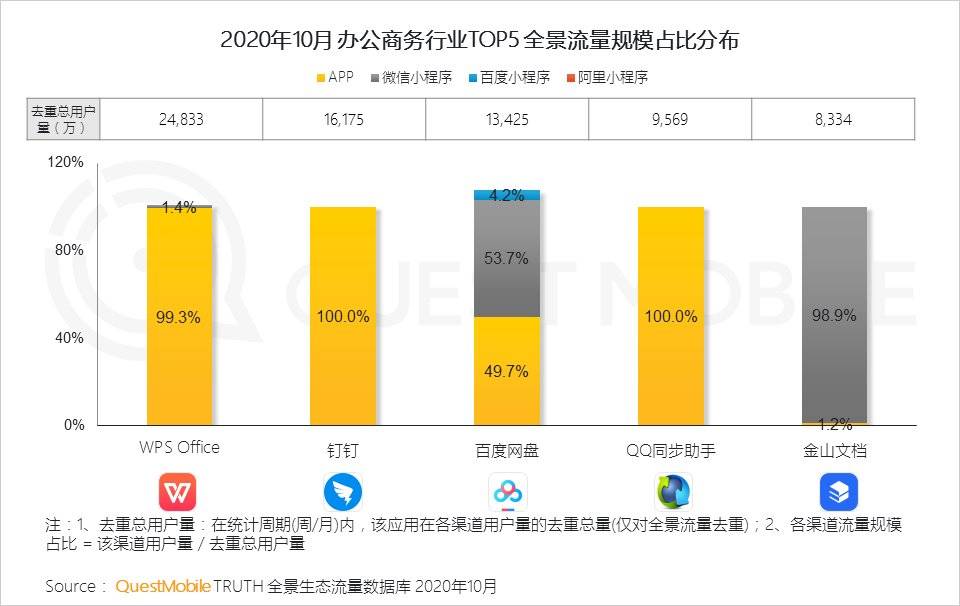 研究報告：小程序正在改變商業和流量新格局