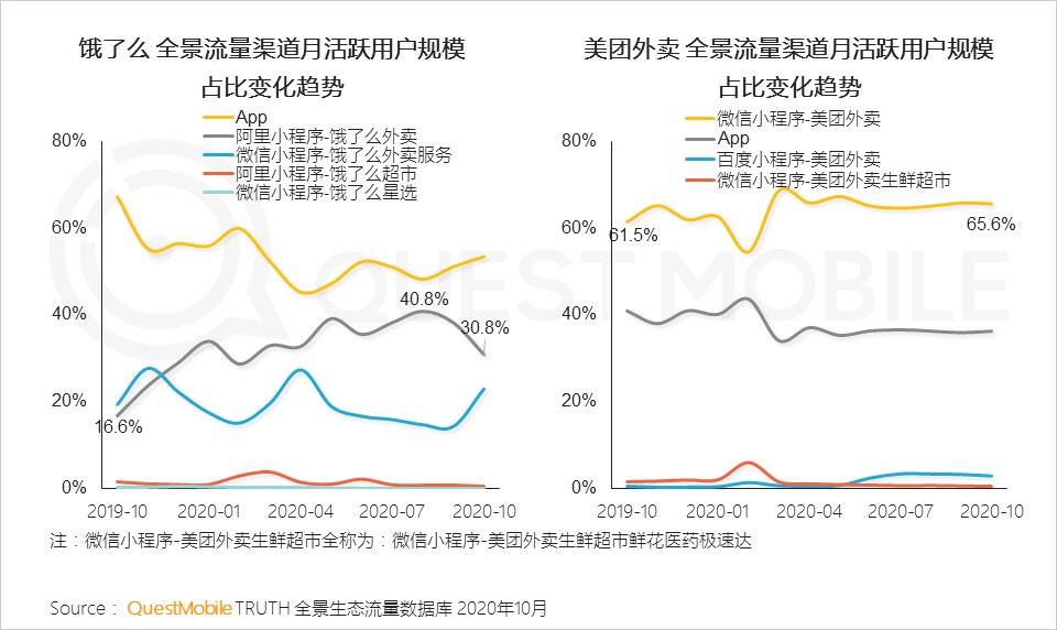 研究報告：小程序正在改變商業和流量新格局