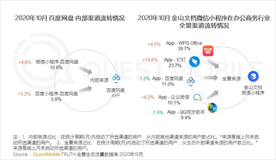 研究報告：小程序正在改變商業和流量新格局