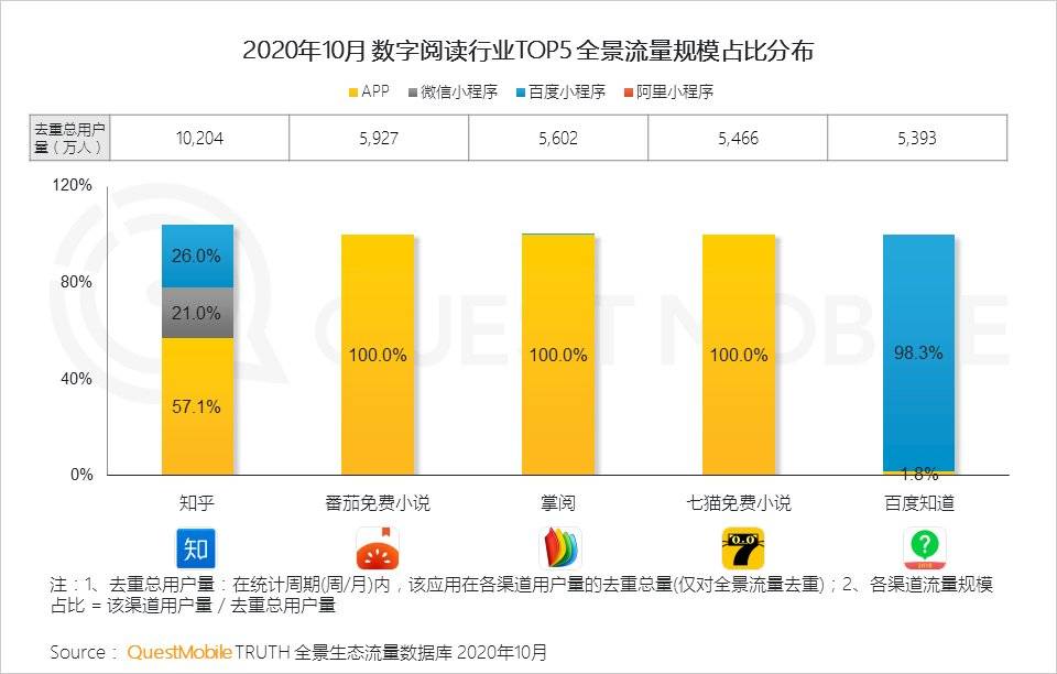 研究報告：小程序正在改變商業和流量新格局