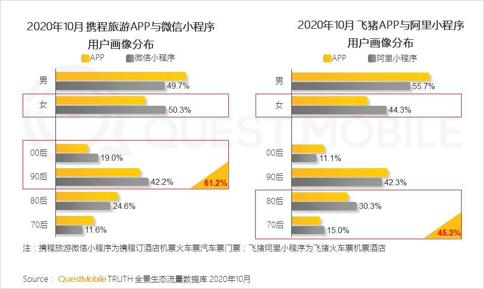 研究報告：小程序正在改變商業和流量新格局