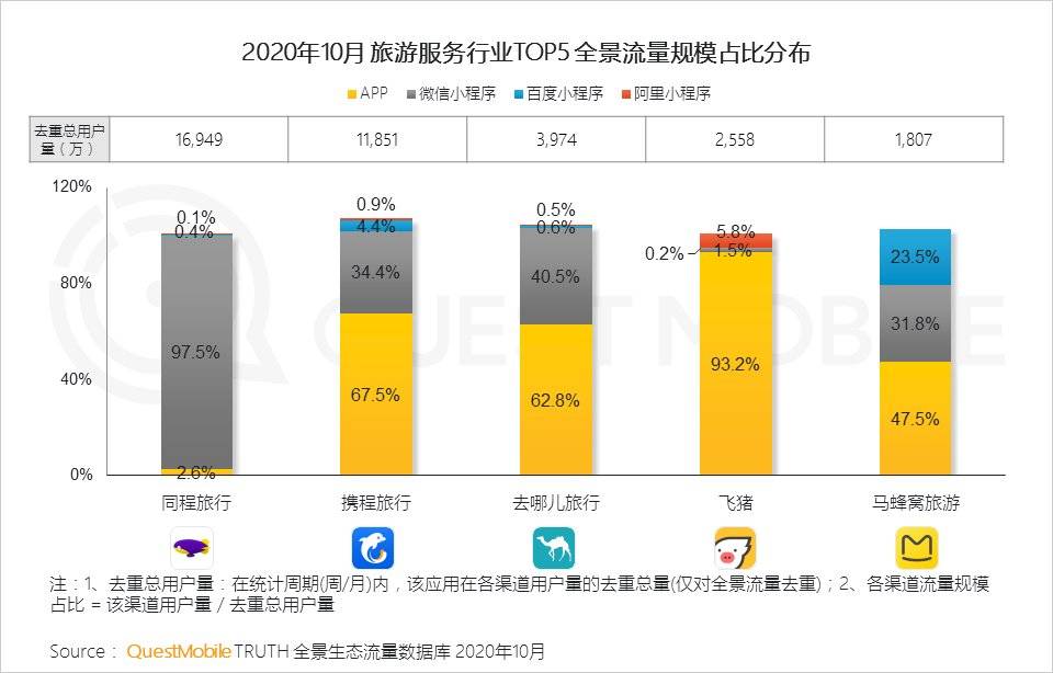研究報告：小程序正在改變商業和流量新格局