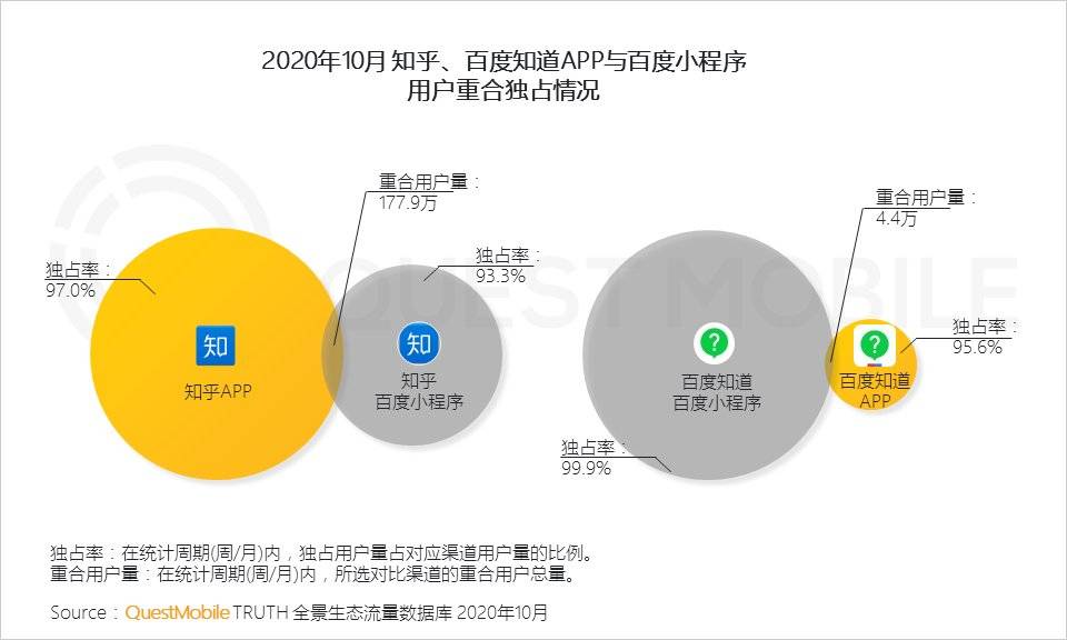 研究報告：小程序正在改變商業和流量新格局