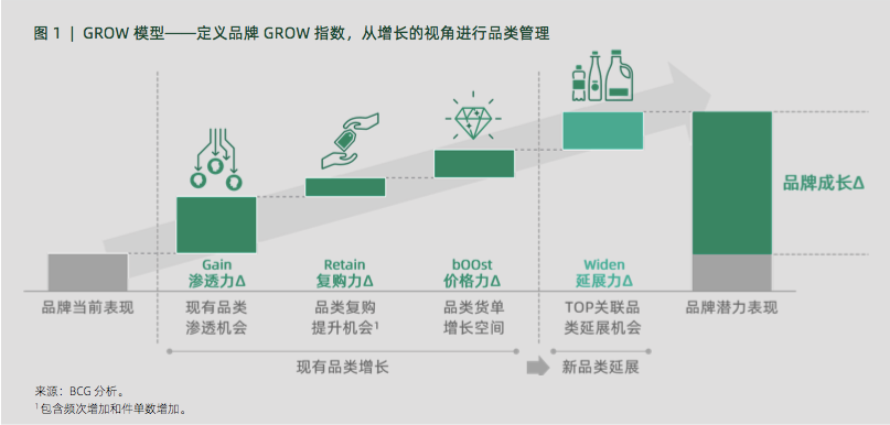 AIPL、FAST、GROW...阿里3大營銷模型，消費者精細化運營的“儀表盤”