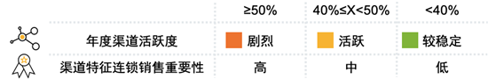 尼爾森：2020線下母嬰店渠道黃金50城