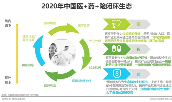艾瑞：2020年中國醫藥產業互聯網白皮書