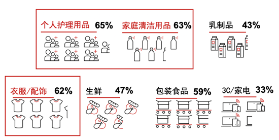 《2020年度網絡購物者趨勢研究報告》：電商市場增長引擎，什么因素驅動線上市場不斷刷新記錄？
