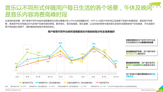 廣告人得注意，音樂場景化帶來的內容營銷革命