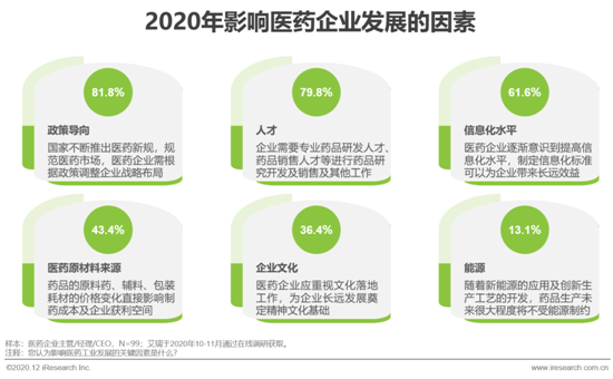 艾瑞：2020年中國醫藥產業互聯網白皮書