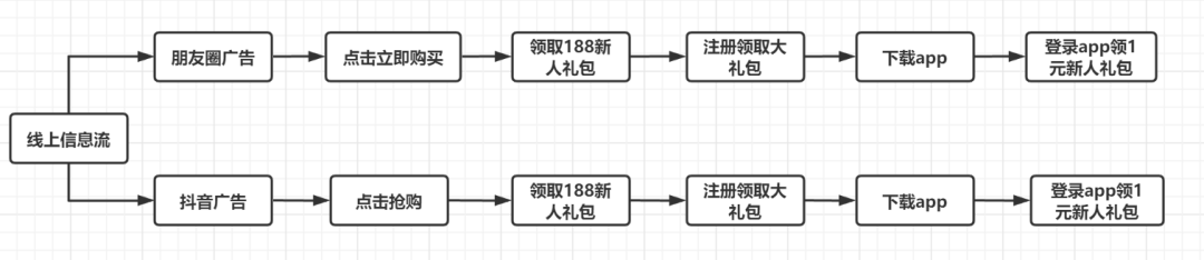 鳥哥筆記,營銷推廣,社群運營研究所,廣告營銷,用戶研究,social營銷案例,傳播,品牌定位