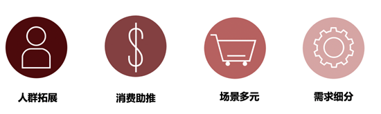 《2020年度網絡購物者趨勢研究報告》：電商市場增長引擎，什么因素驅動線上市場不斷刷新記錄？