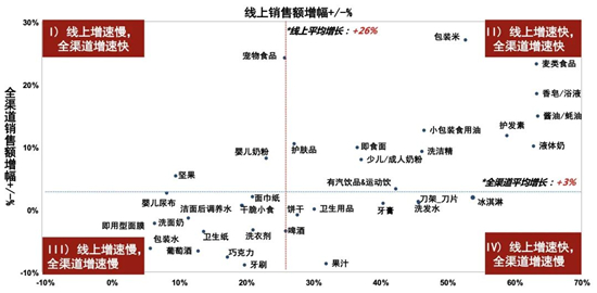 《2020年度網絡購物者趨勢研究報告》：電商市場增長引擎，什么因素驅動線上市場不斷刷新記錄？