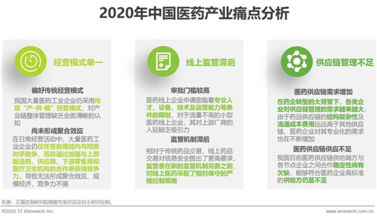 艾瑞：2020年中國醫藥產業互聯網白皮書