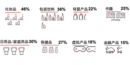 《2020年度網絡購物者趨勢研究報告》：電商市場增長引擎，什么因素驅動線上市場不斷刷新記錄？