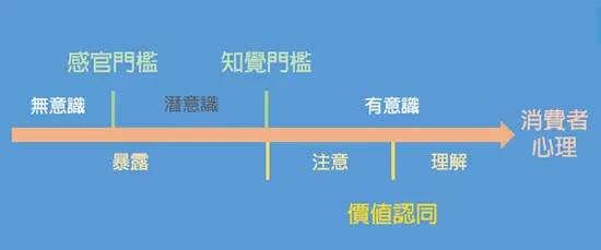 流量如何變銷量？須解決這5個問題！