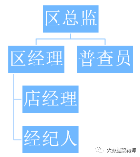 數字化轉型：樓盤字典為什么能成為貝殼的超級護城河？