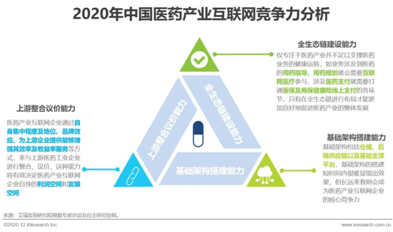 艾瑞：2020年中國醫藥產業互聯網白皮書