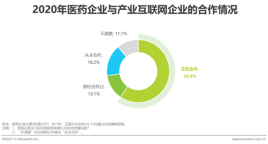 艾瑞：2020年中國醫藥產業互聯網白皮書
