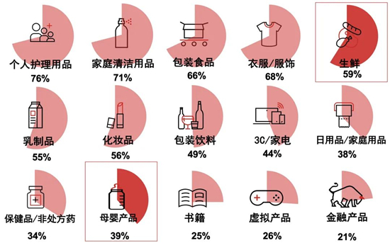 《2020年度網絡購物者趨勢研究報告》：電商市場增長引擎，什么因素驅動線上市場不斷刷新記錄？