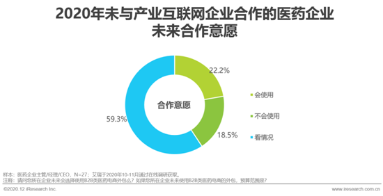艾瑞：2020年中國醫藥產業互聯網白皮書