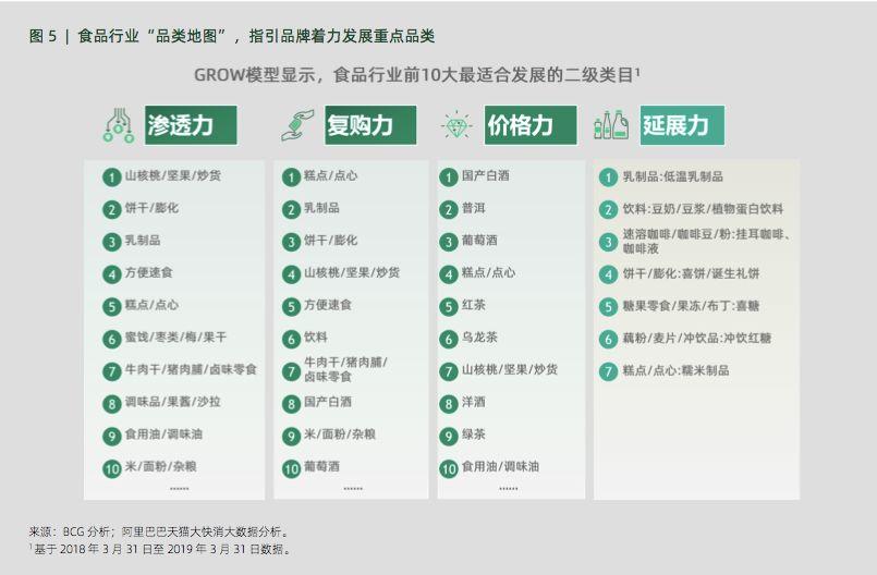 AIPL、FAST、GROW...阿里3大營銷模型，消費者精細化運營的“儀表盤”