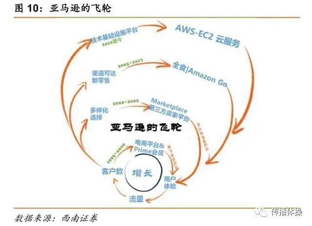 互聯網的“飛輪詛咒”